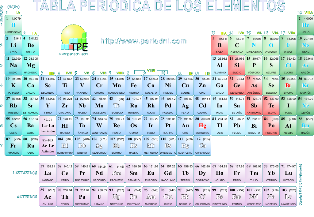 tabla periodica completa grande con nombres images periodic table tabla periodica completa grande con nombres choice - Tabla Periodica Completa Nombres tabla periodica completa grande con nombres images periodic table tabla periodica completa grande con nombres choice - Tabla Periodica Completa Nombres