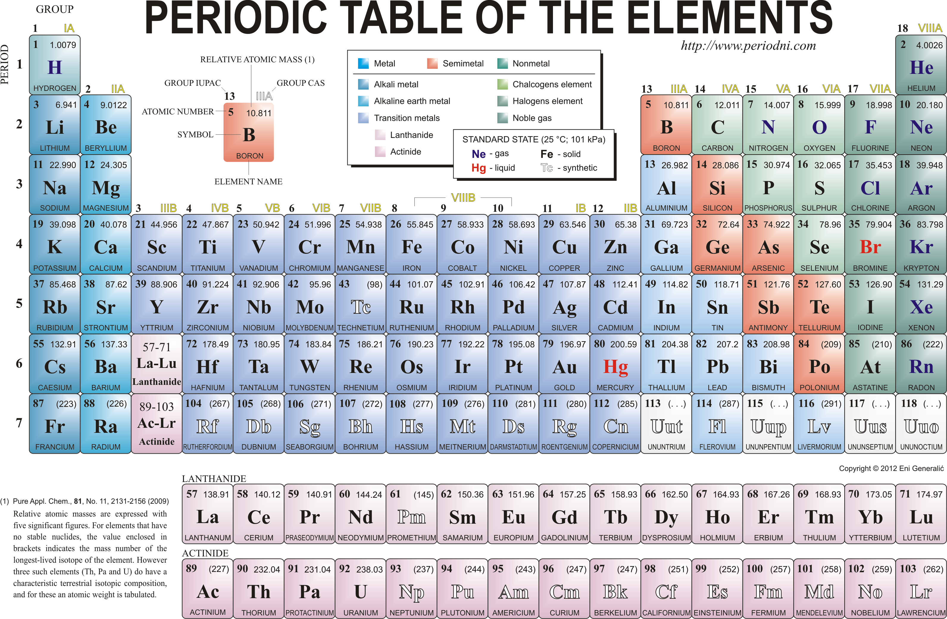 blank periodic table of elements printable