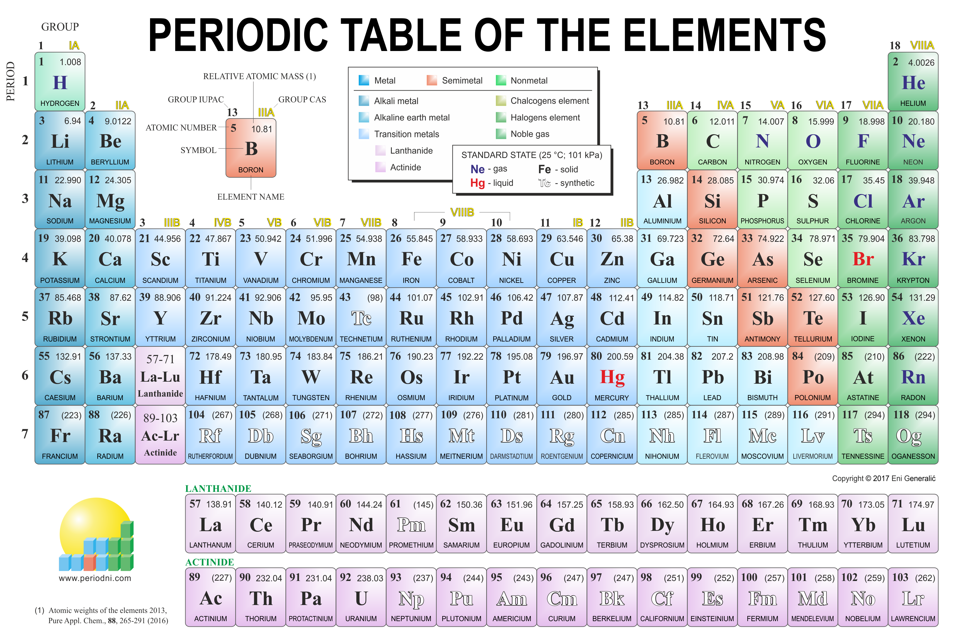 high resolution periodic table of elements 2019 hd